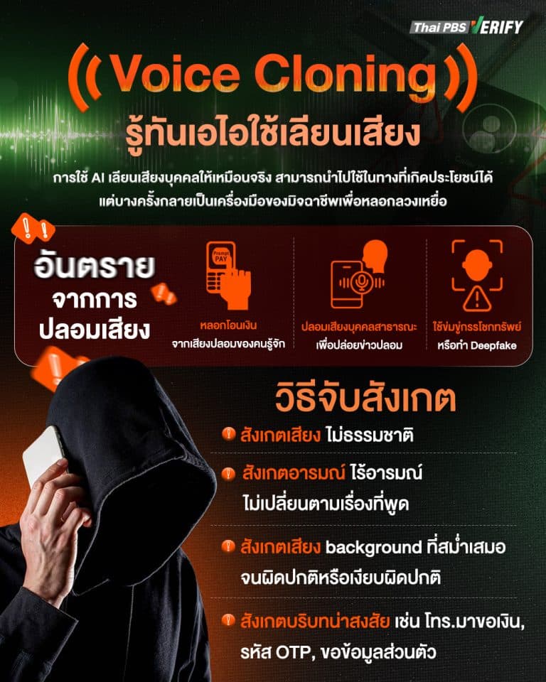 Voice Cloning : รู้ทันเอไอใช้เลียนเสียง
