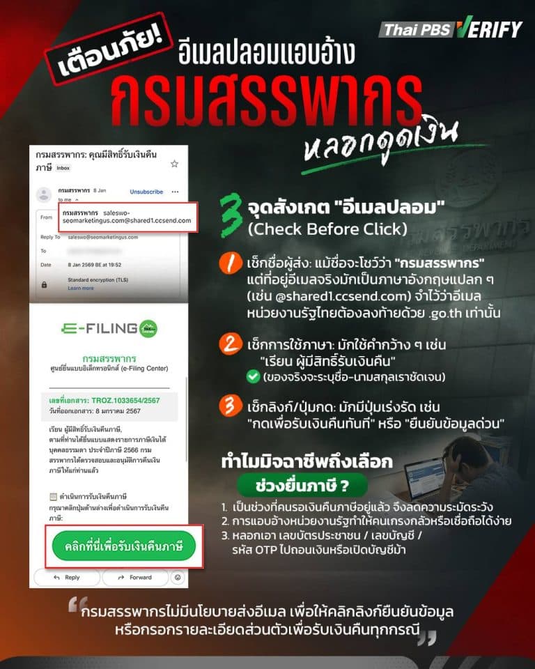 ระวัง! อีเมลปลอมอ้างเป็น “กรมสรรพากร” หลอกให้กดลิงก์รับเงินภาษีคืน