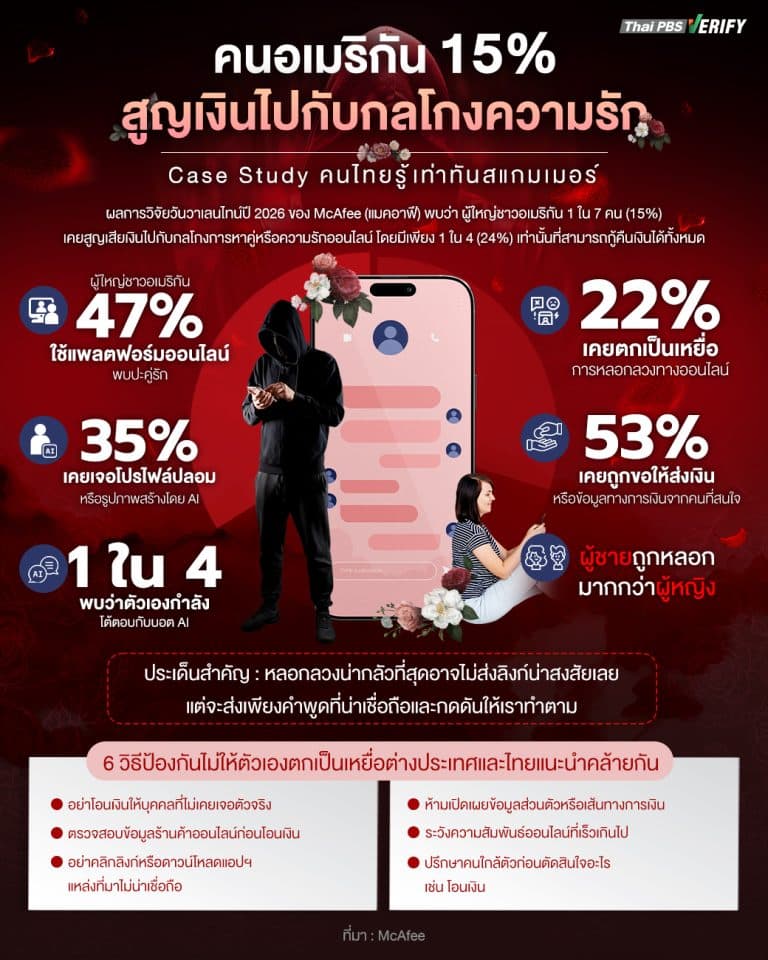 Infographic 9392