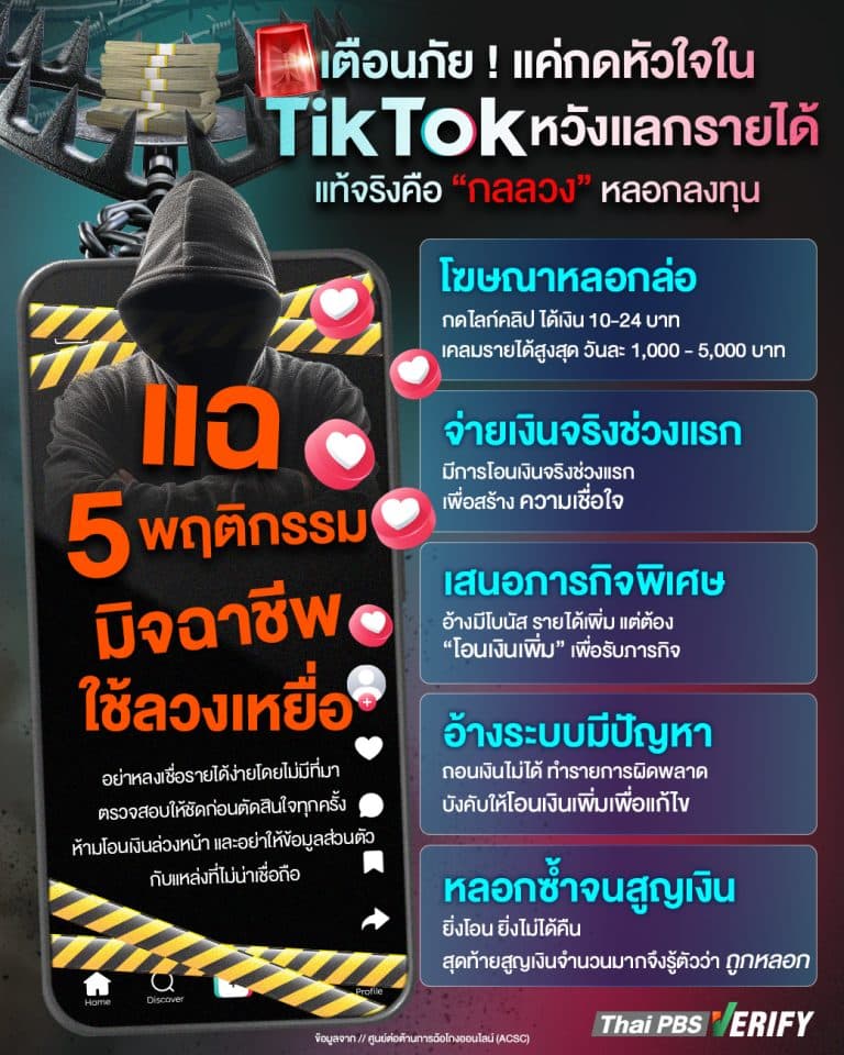 เตือนภัย ! แค่กดหัวใจใน “TikTok” หวังแลกรายได้ แท้จริงคือ “กลลวง” หลอกลงทุน