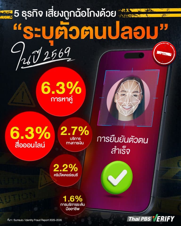 Infographic 12563